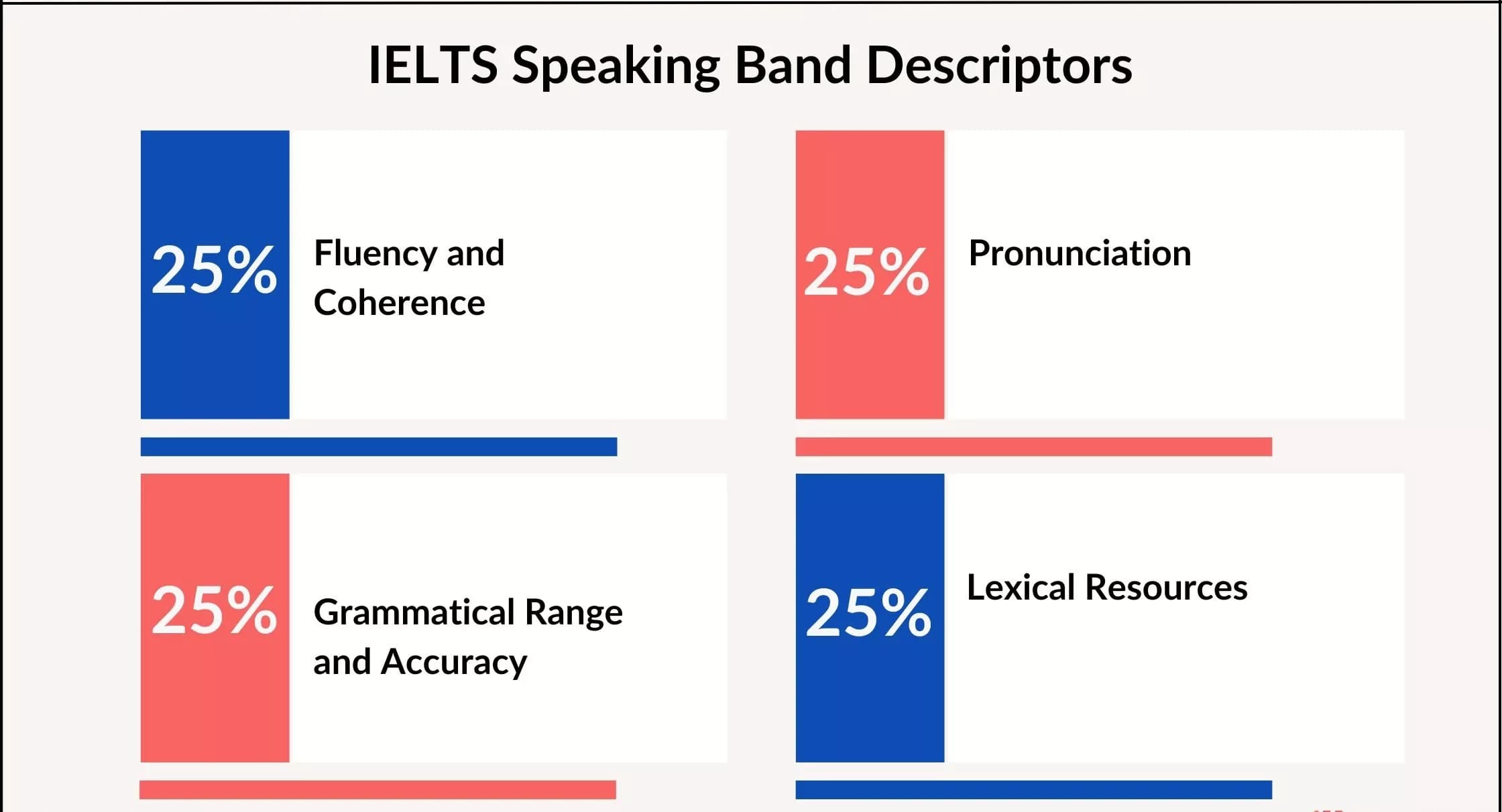 IELTS Speaking-də Band 7+ Üçün Ən Çox Edilən 10 Səhv